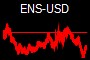 ENS-USD